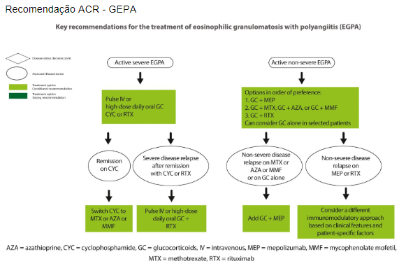 Recomendação ACR - GEPA vasculite
